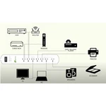 Smarthome Greenlite 7 Outlet Advanced Power Strip - Brand New Sealed. Fixed Price $10.96.